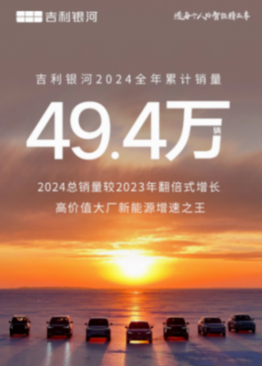 從“高質優價”到銷量碾壓,吉利銀河如何重塑市場格局?