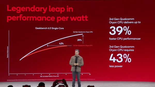 高通帶來手機和PC上的最新款驍龍,用AI實例講芯片的故事
