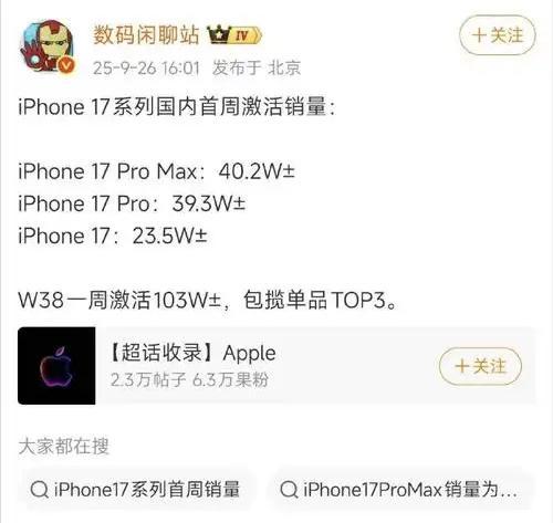 iPhone 17全系包攬銷量榜前三,Pro Max單周激活量破60萬