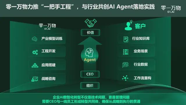零一萬物高管新陣容亮相,李開復加碼布局ToB 2.0