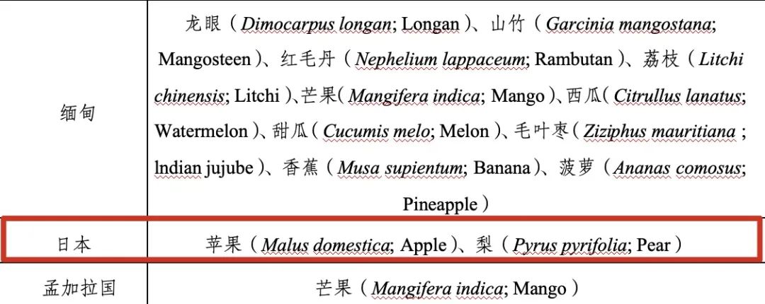 價(jià)格甚至高出11倍多!陽光玫瑰葡萄只因貼上這個(gè)標(biāo)簽后漲價(jià)數(shù)倍?專家提醒→