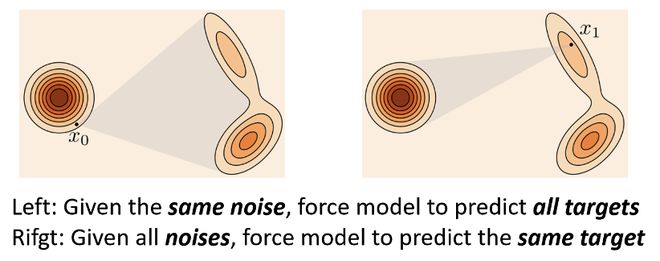 重新定義跨模態生成的流匹配范式,VAFlow讓視頻「自己發聲」