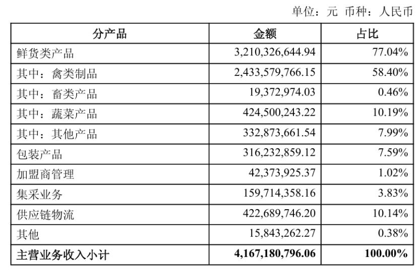 絕味鴨脖“祛魅”:三個季度鹵味少賣7個億,已關店五千家