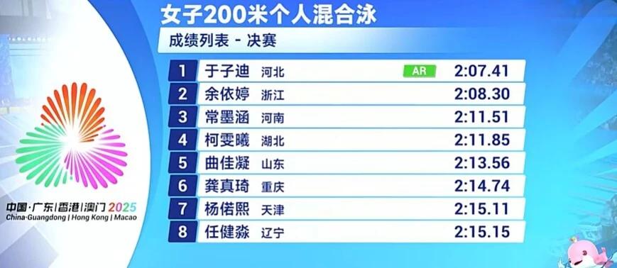 13歲“小孩姐”封神!破葉詩文13年亞洲紀錄,紀錄塵封時她未出生