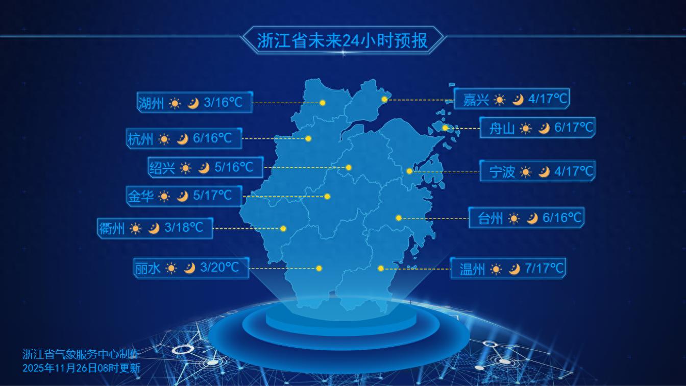三股冷空氣接連登場 晝夜溫差超10℃ 浙江入冬進程到哪了?