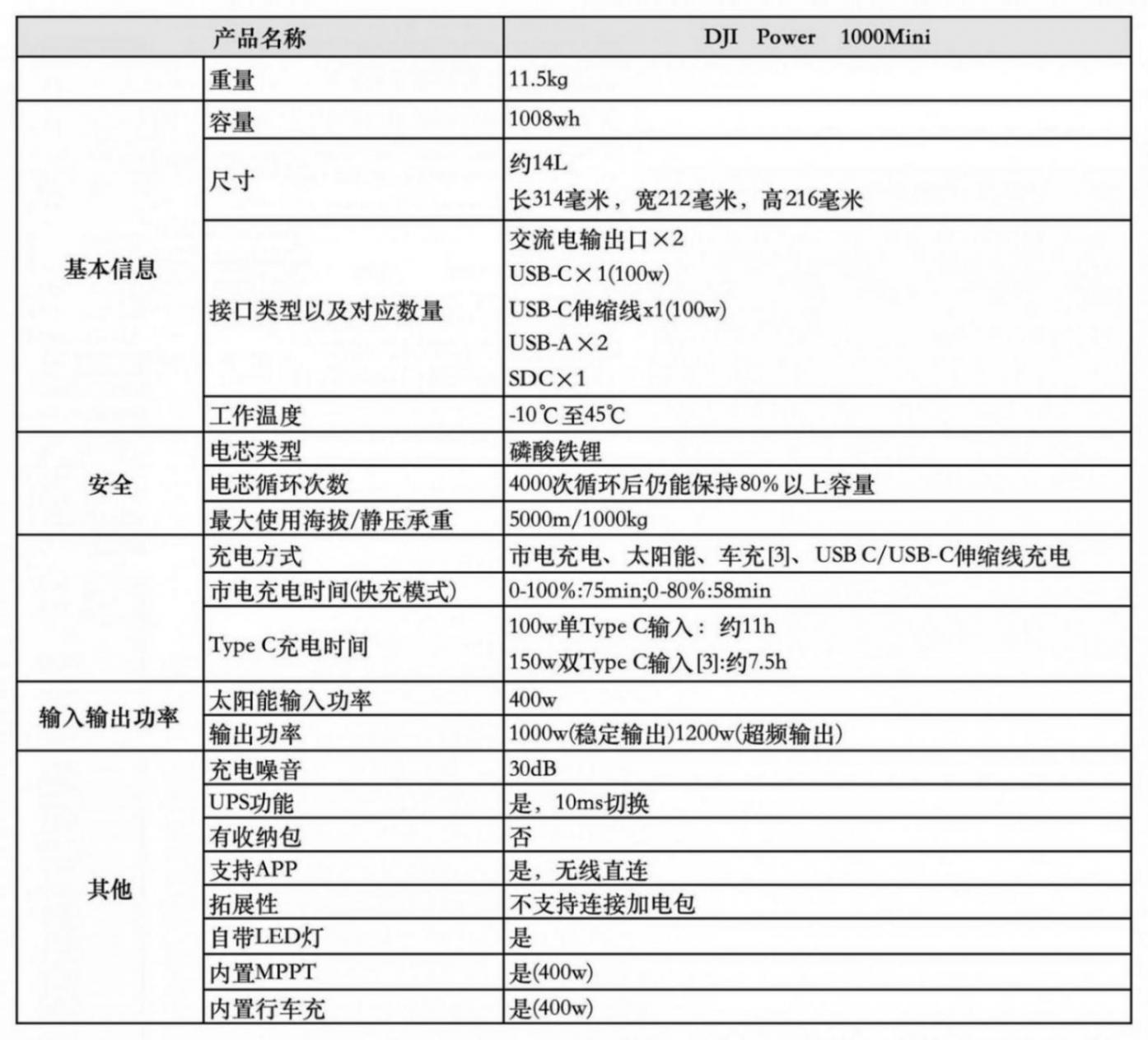戶外備電最優(yōu)之選 大疆DJI Power 1000 Mini評(píng)測(cè)